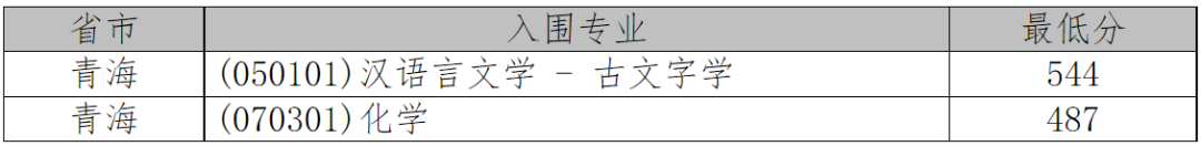 2021年36校强基入围分数线回顾！看看哪所院校最适合你