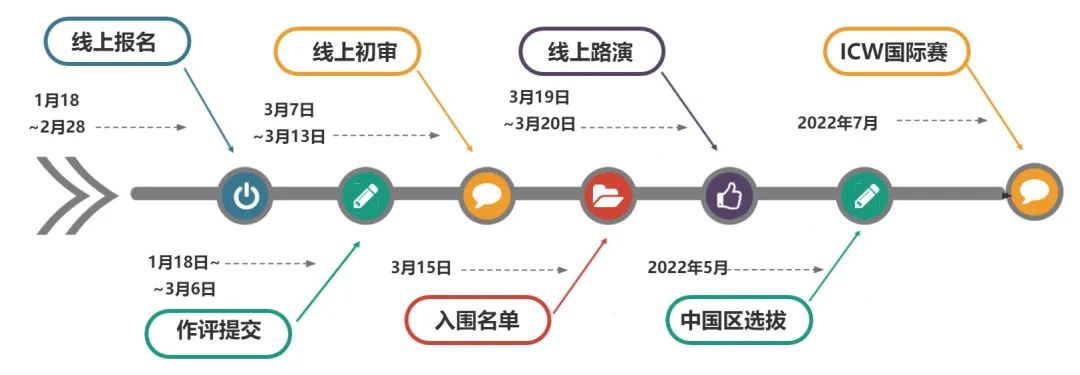 竞赛探索| 全球发明大会ICW报名即将截止，还没有报名的抓紧时间！