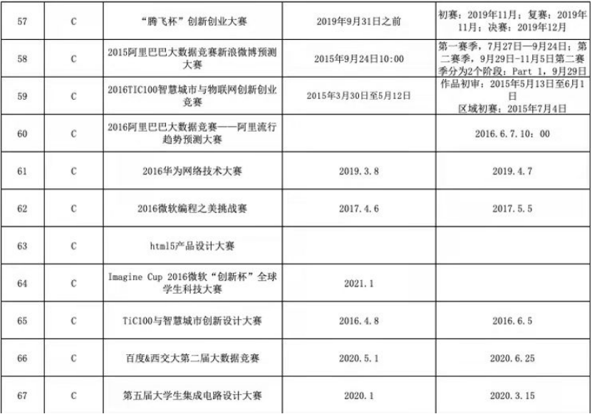 一波儿助力你评奖评优的竞赛来了！（上篇）