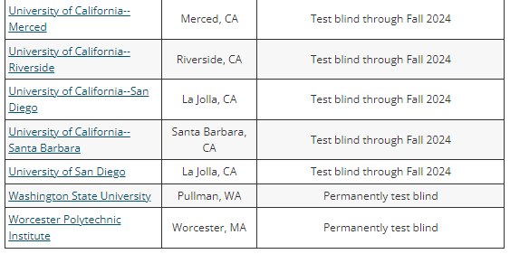 说不需要标化的大学都是口是心非？不，这些大学是真的不看！| Test-Blind详解