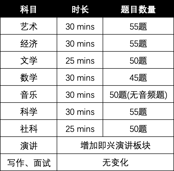 USAD 2022全球站！十项全能国际挑战！