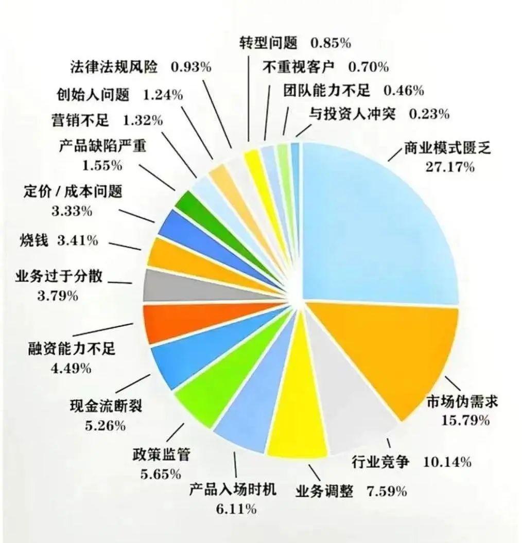 BPA大咖分享|作为年轻人，我们如何做教育创新？