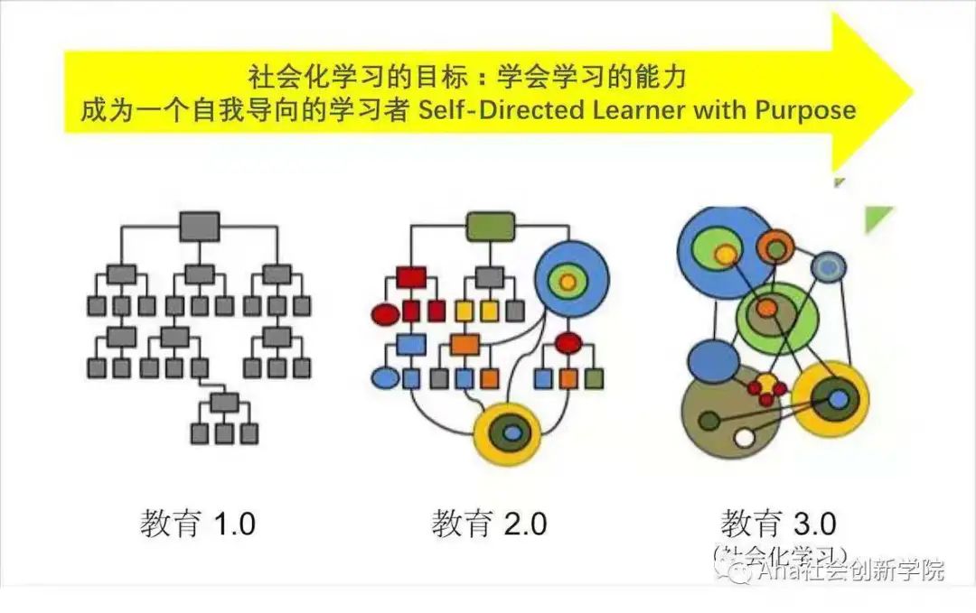 BPA大咖分享|作为年轻人，我们如何做教育创新？