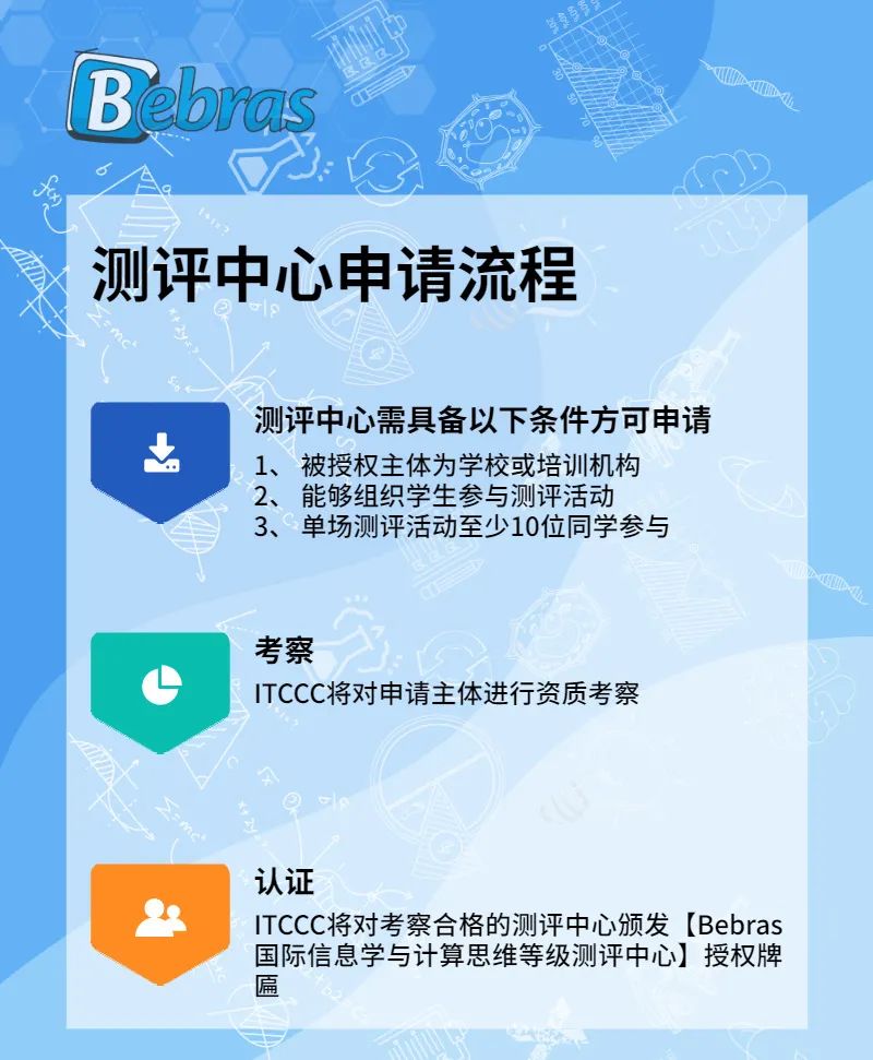 Bebras 2022 春夏场报名启动 | 计算思维——通向AI时代的钥匙