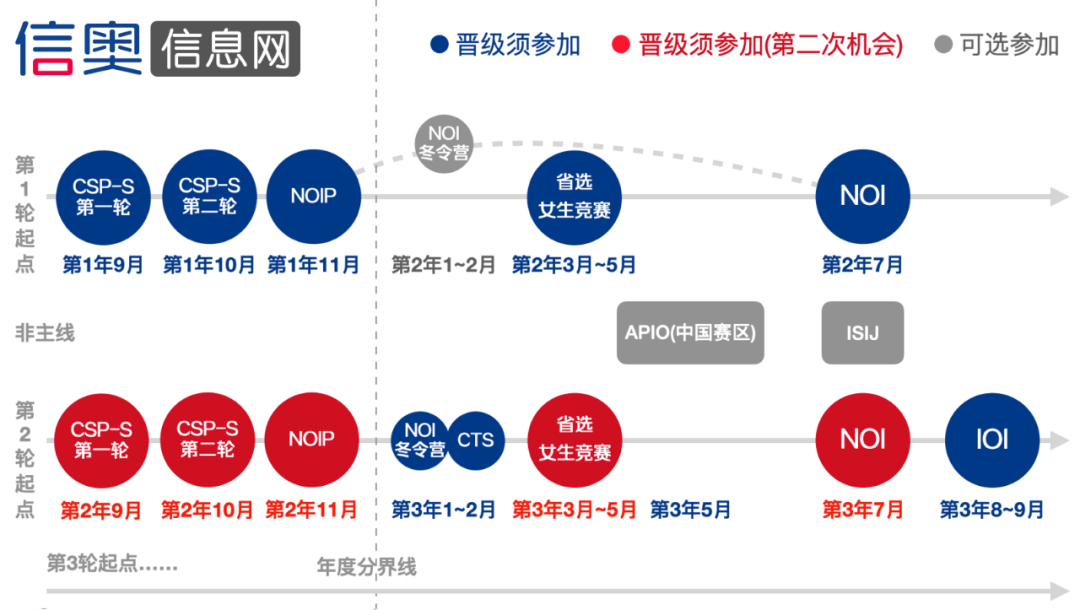 信奥指南 | 什么是信息学？为什么学？应该怎么学？