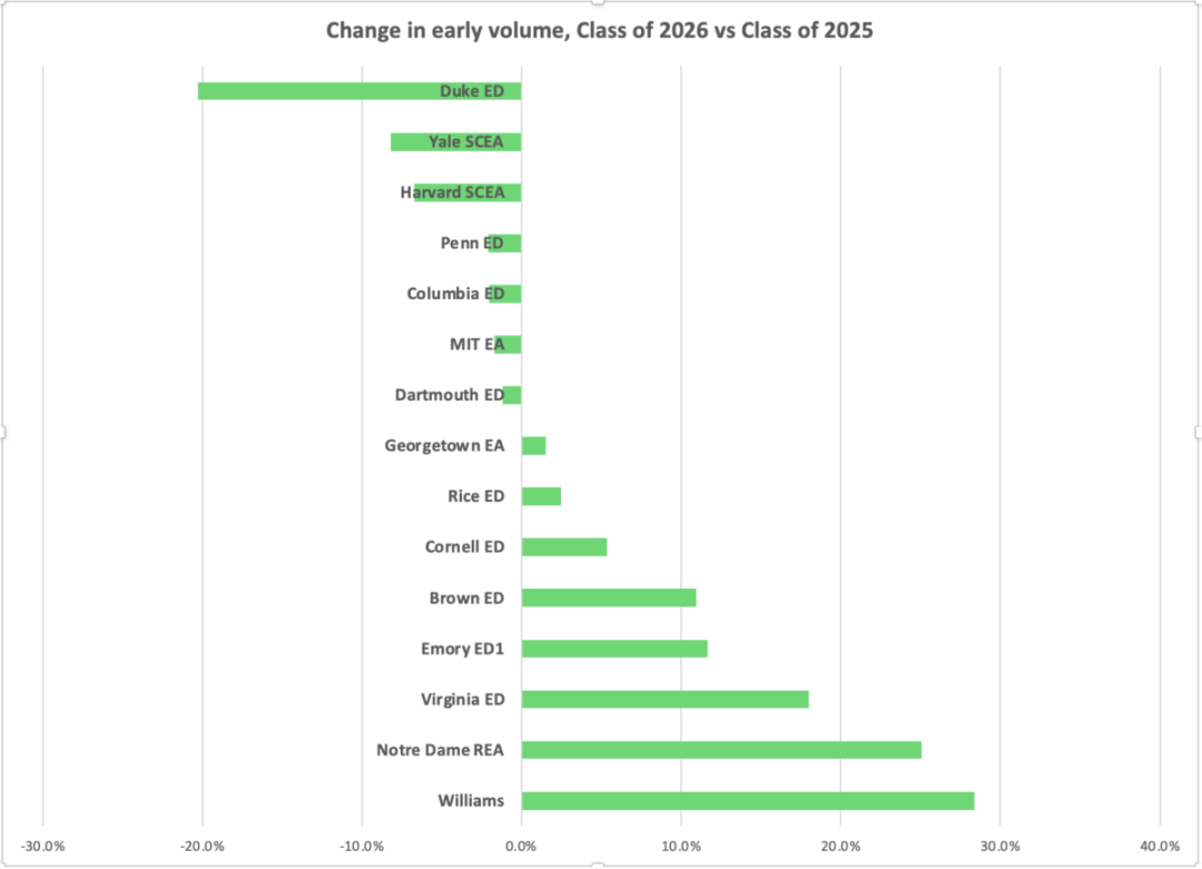 【好文分享】2026届学生提前录取的趋势