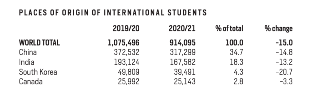 我问了问留学生们，在美国、德国、英国、荷兰、新加坡上学，到底要花多少钱？