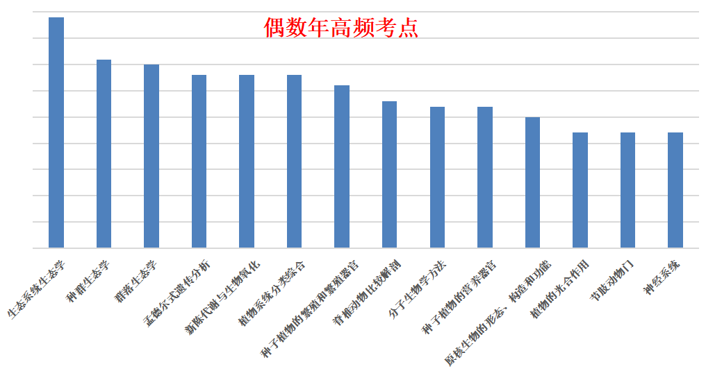 变难了？偶数年联赛考点解析：注重知识点灵活运用，针对性练习必不可少！