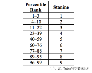 美国标准化考试解析上 中小学篇