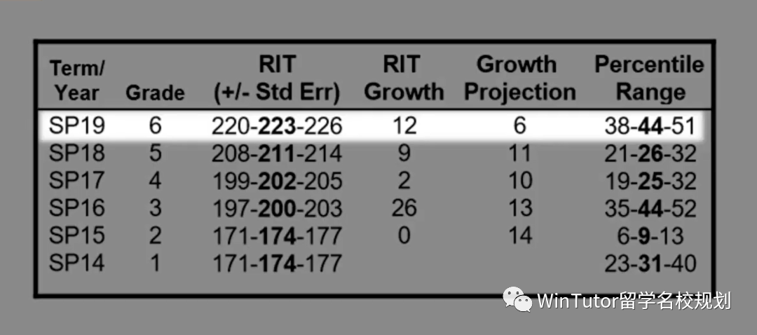 可能是全网最最详尽的MAP Report解读文，建议收藏！