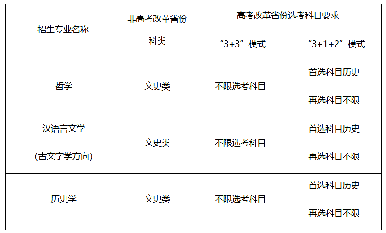 2022强基选科要求“物化绑定”？盘点36所强基院校选科要求