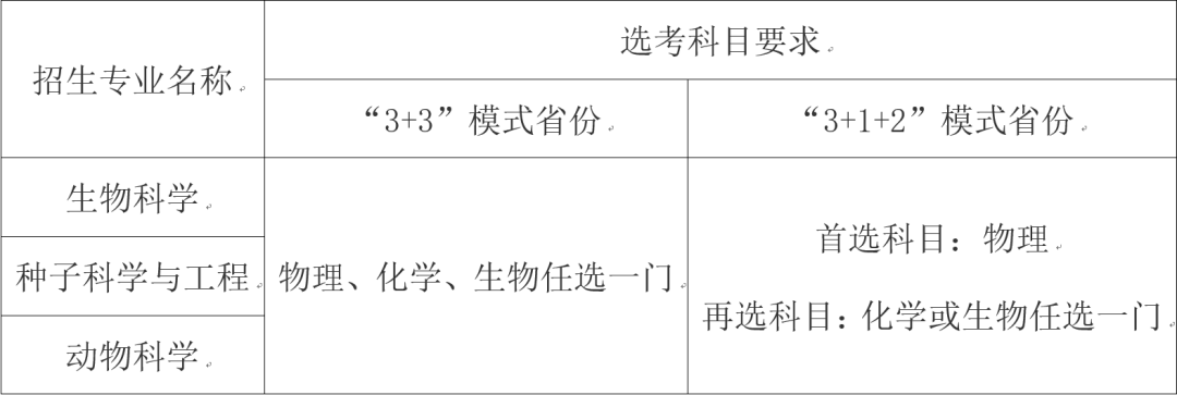 2022强基选科要求“物化绑定”？盘点36所强基院校选科要求