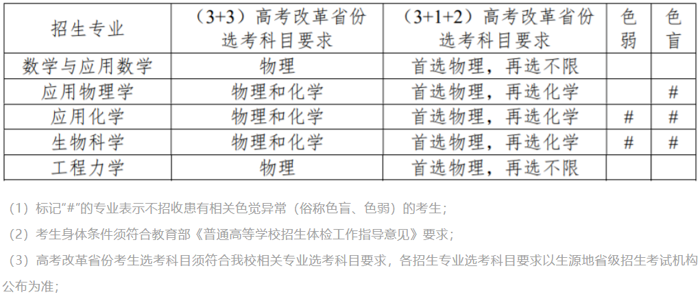 2022强基选科要求“物化绑定”？盘点36所强基院校选科要求