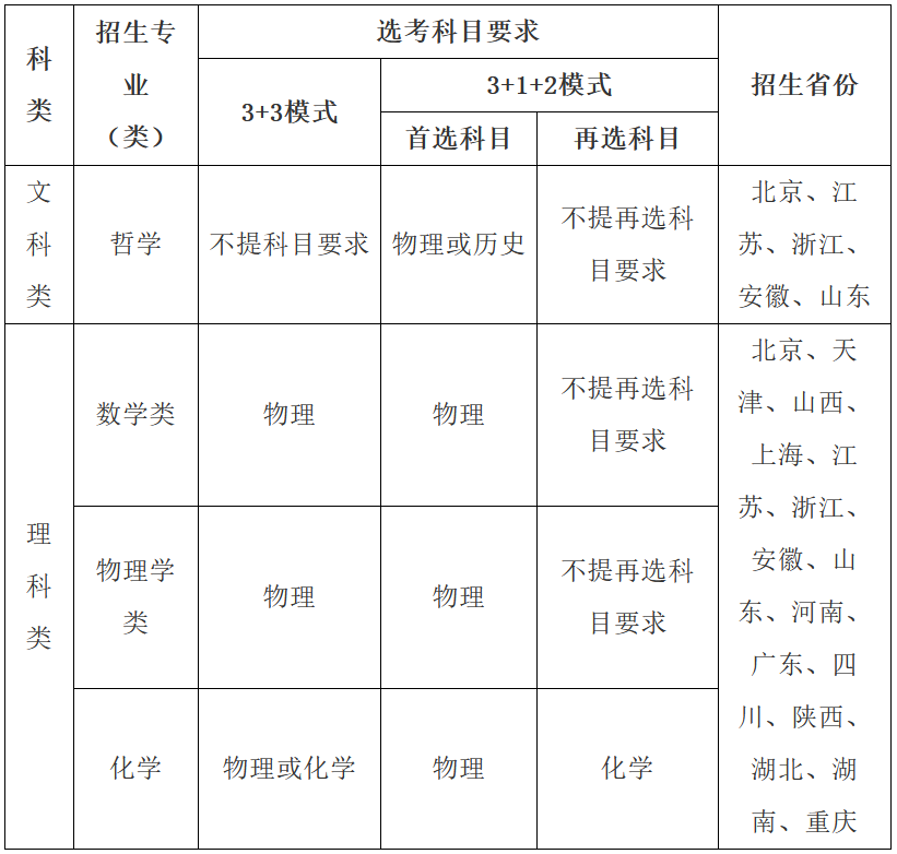 2022强基选科要求“物化绑定”？盘点36所强基院校选科要求