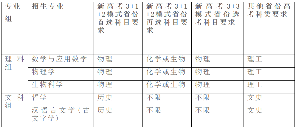 2022强基选科要求“物化绑定”？盘点36所强基院校选科要求