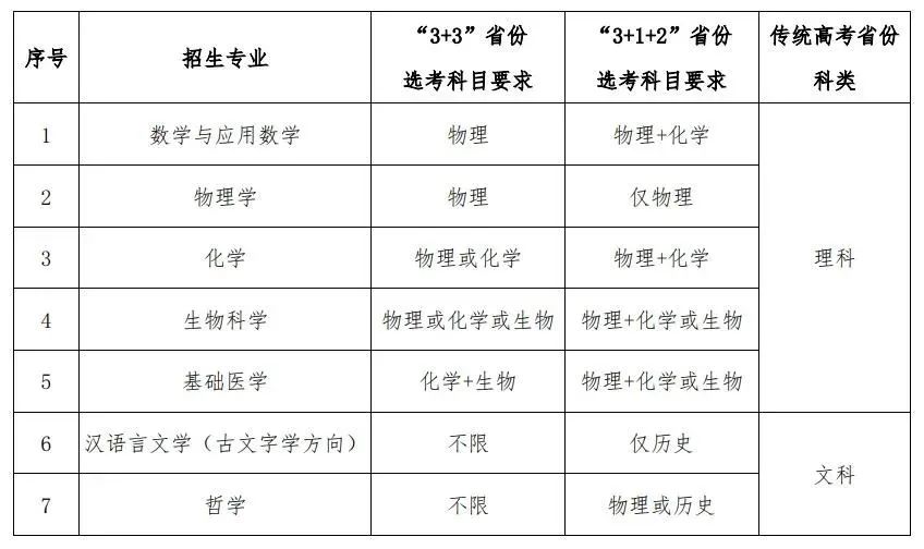 2022强基选科要求“物化绑定”？盘点36所强基院校选科要求