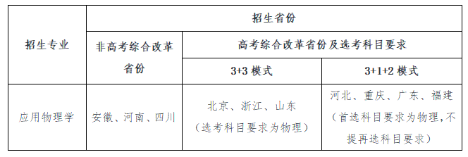 2022强基选科要求“物化绑定”？盘点36所强基院校选科要求