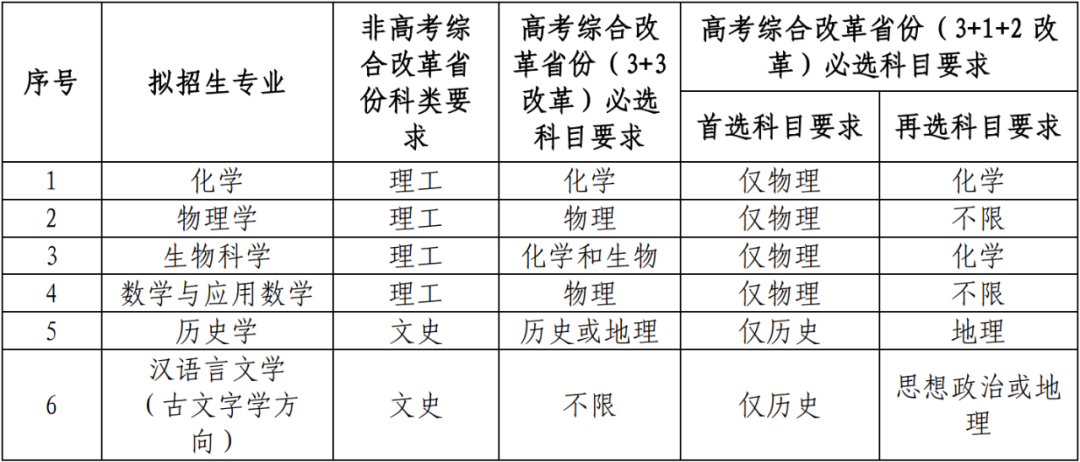 2022强基选科要求“物化绑定”？盘点36所强基院校选科要求