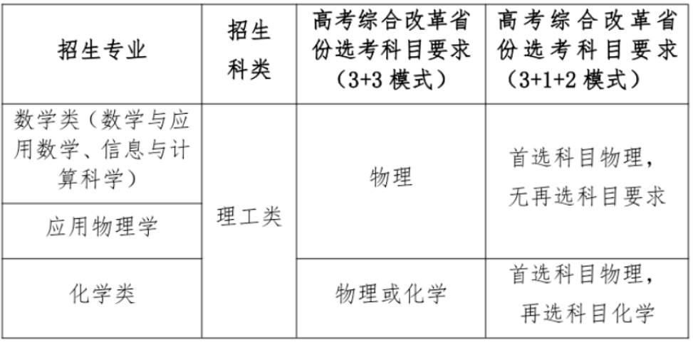 2022强基选科要求“物化绑定”？盘点36所强基院校选科要求