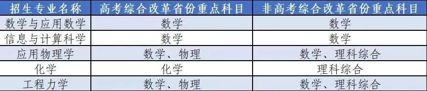 数学135才能进同济，14所院校仅面试！切勿忽略强基择校关键信息