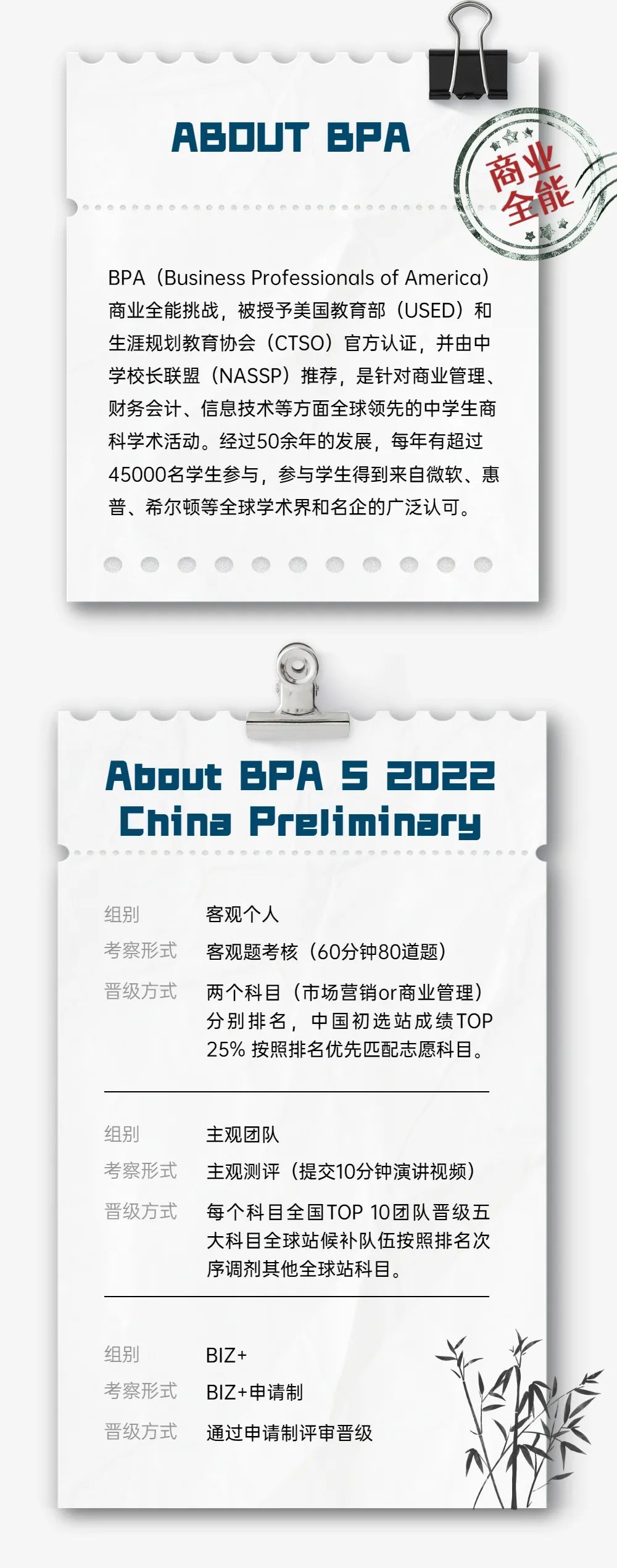 BPA2022中国初选站晋级结果发布|全球站启动