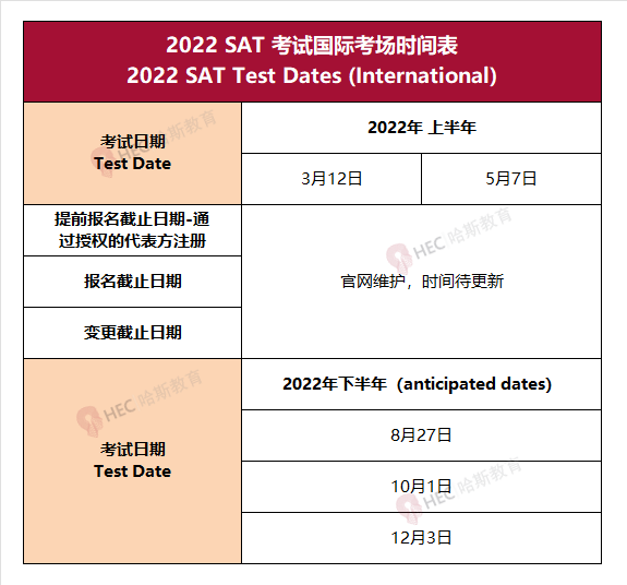 收藏 | SAT/ACT内地有哪些考点？2022年最新SAT/ACT/TOEFL/AP报名及考试信息汇总！