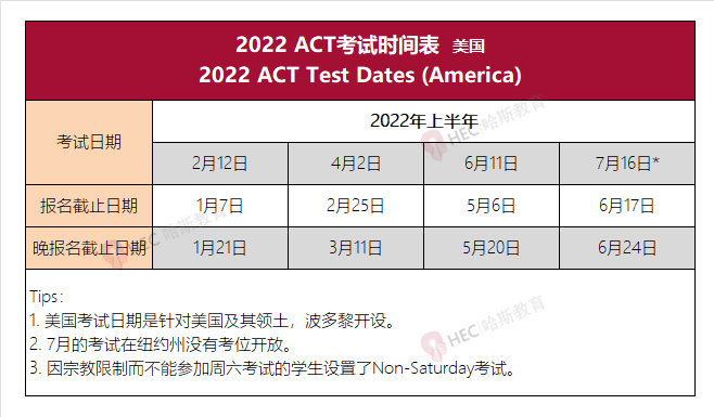 收藏 | SAT/ACT内地有哪些考点？2022年最新SAT/ACT/TOEFL/AP报名及考试信息汇总！