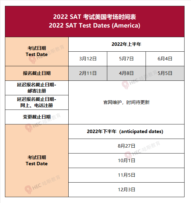 收藏 | SAT/ACT内地有哪些考点？2022年最新SAT/ACT/TOEFL/AP报名及考试信息汇总！