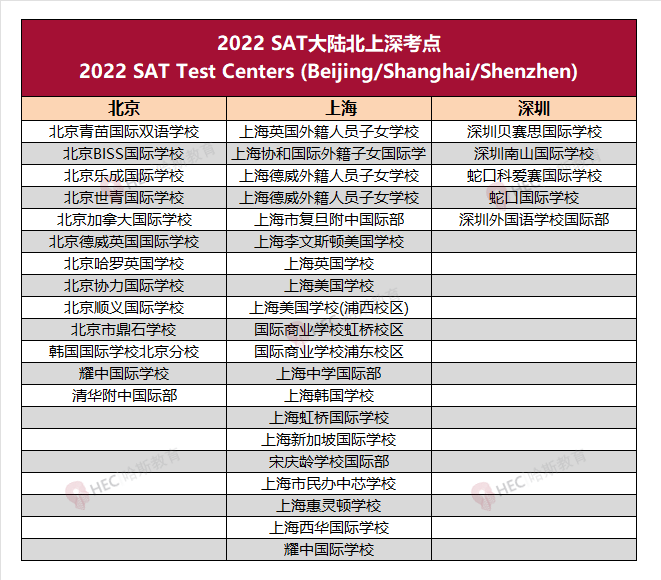 收藏 | SAT/ACT内地有哪些考点？2022年最新SAT/ACT/TOEFL/AP报名及考试信息汇总！