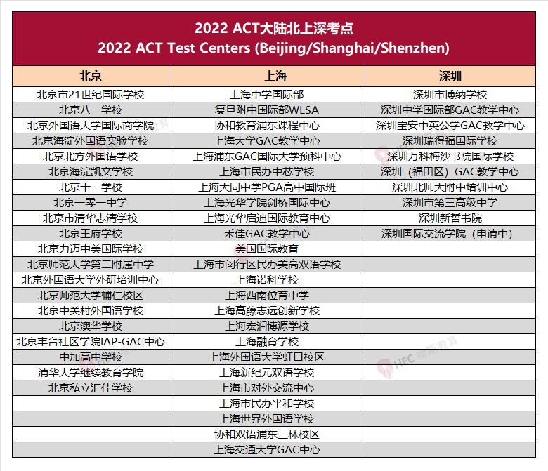 收藏 | SAT/ACT内地有哪些考点？2022年最新SAT/ACT/TOEFL/AP报名及考试信息汇总！