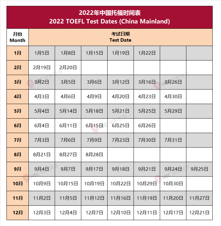 收藏 | SAT/ACT内地有哪些考点？2022年最新SAT/ACT/TOEFL/AP报名及考试信息汇总！