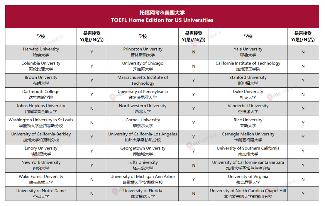 收藏 | SAT/ACT内地有哪些考点？2022年最新SAT/ACT/TOEFL/AP报名及考试信息汇总！