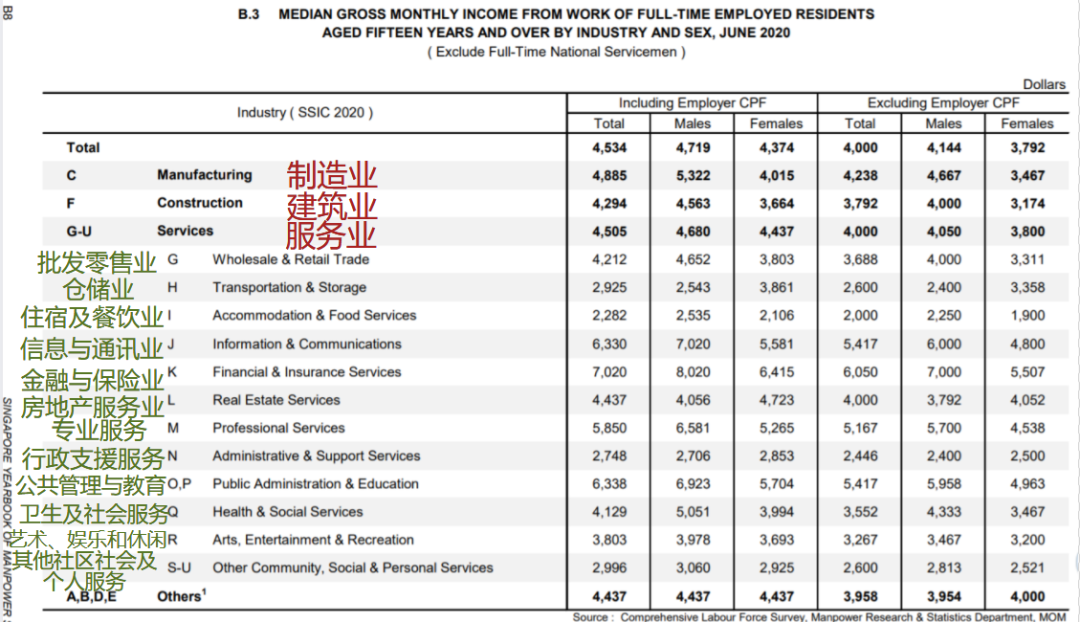 新加坡EP/SP工签标准再次提高！毕业留在狮城该怎么做？