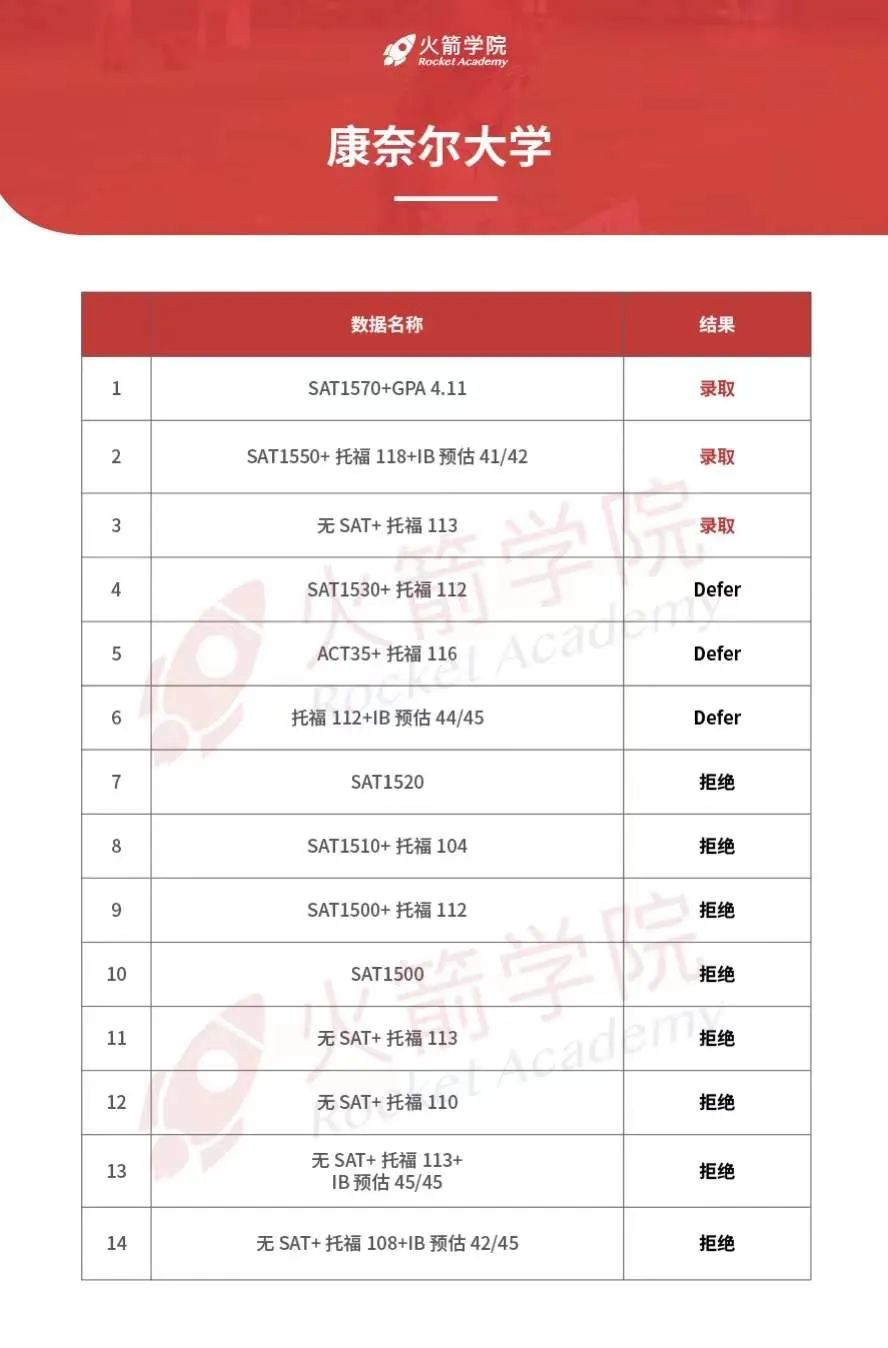 麻省理工带头恢复SAT/ACT要求？标化可选成“过去式”？