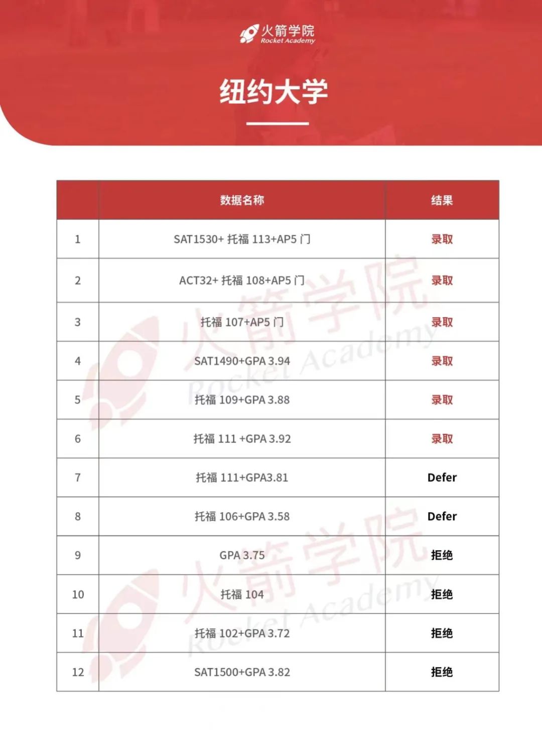 麻省理工带头恢复SAT/ACT要求？标化可选成“过去式”？