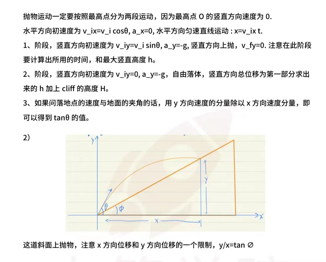 AP物理4门重难点预测！10本+推荐教辅，5分冲刺必备！