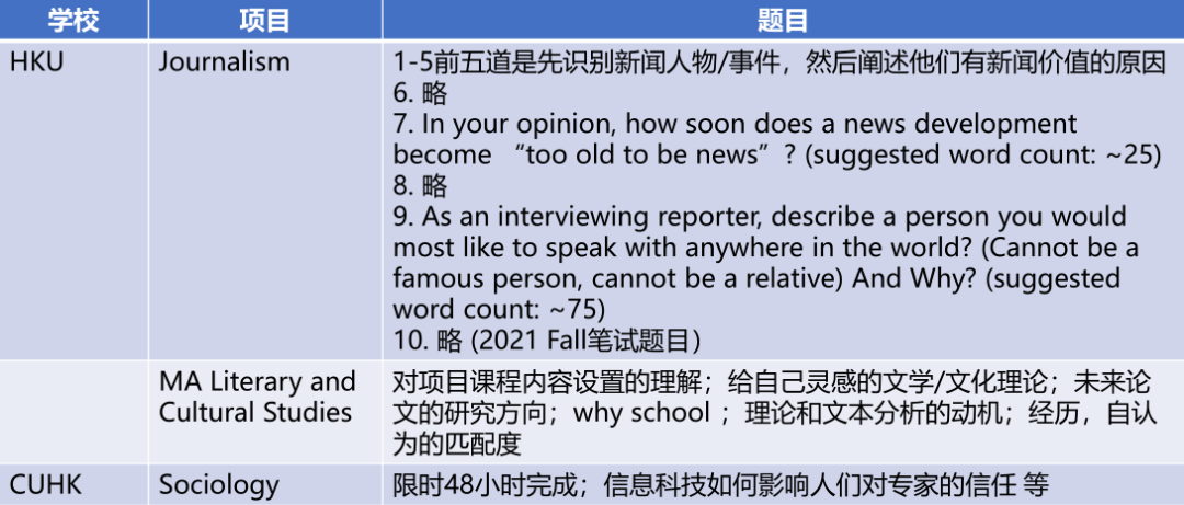 干货 | 还有人不知道港校笔试怎么办？我真的会难受！独家全面解析香港申请笔试【上篇】