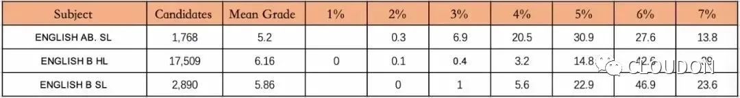 收藏｜保姆级IB选课指南！看这一篇就够了！