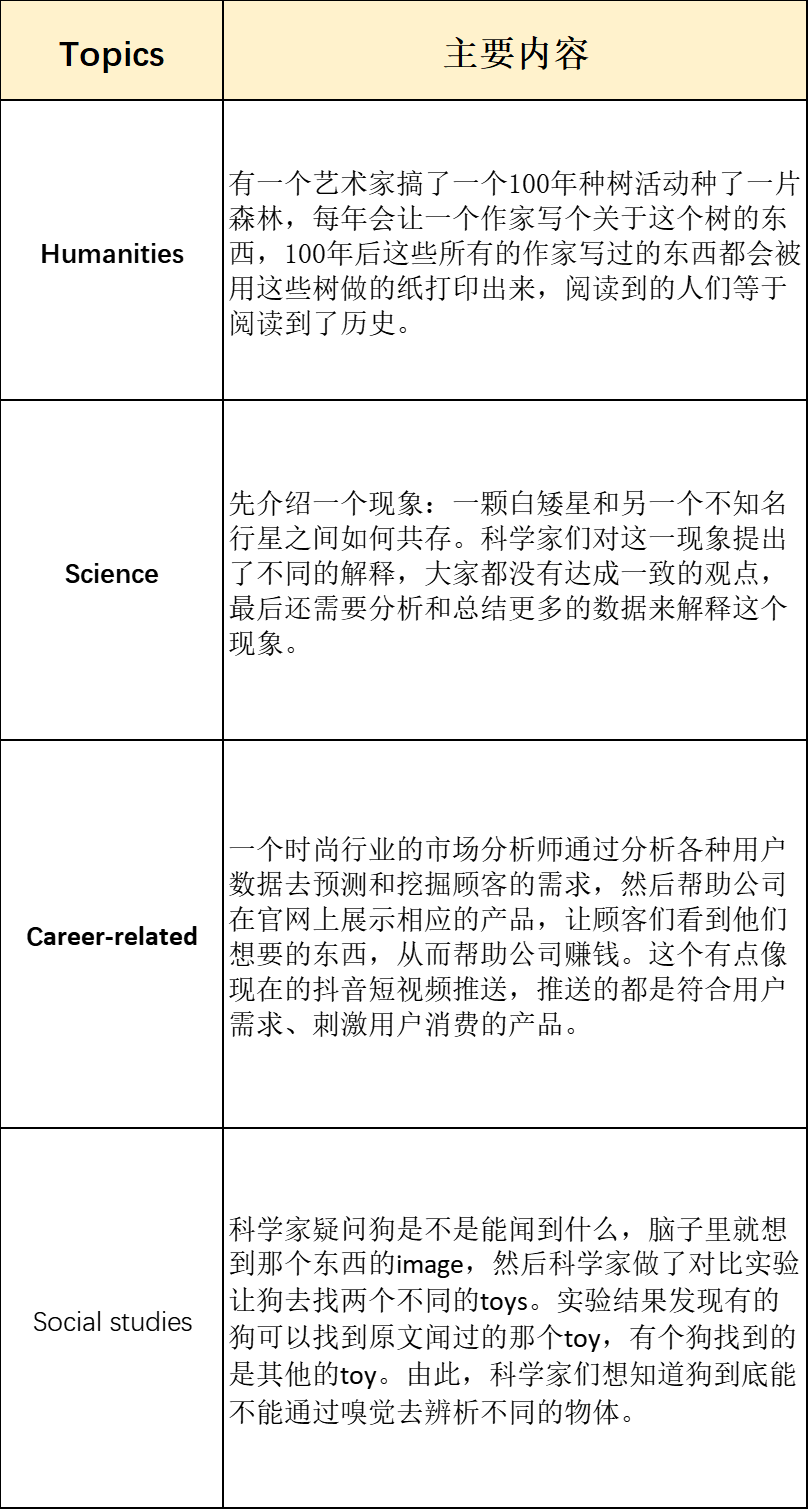 2022年3月SAT亚太区考情回顾：阅读平稳，语法有难度