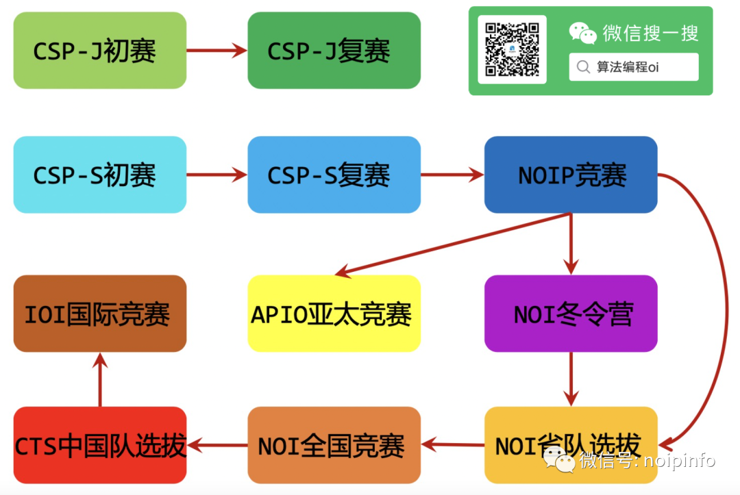 2022信奥/C++赛事日历屏保来了！再也不错过重要的比赛！