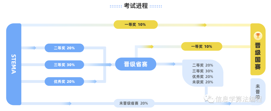 2022信奥/C++赛事日历屏保来了！再也不错过重要的比赛！