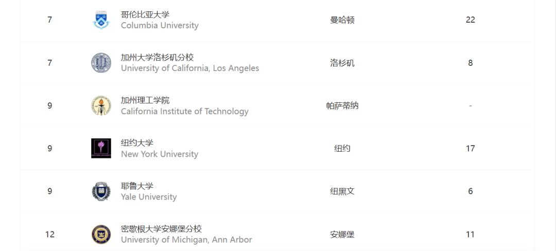 专业指南|常年登顶高薪专业的数学专业