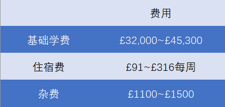 在帝国理工读书一年究竟要花多少钱？出于好奇心，剑藤带你一探究竟！