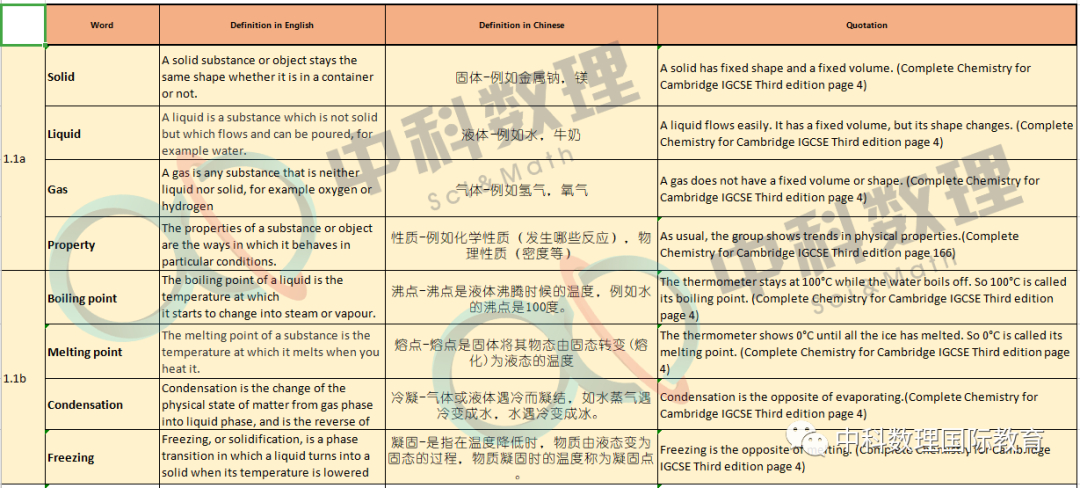 衔接高中的好课系列之-IGCSE化学