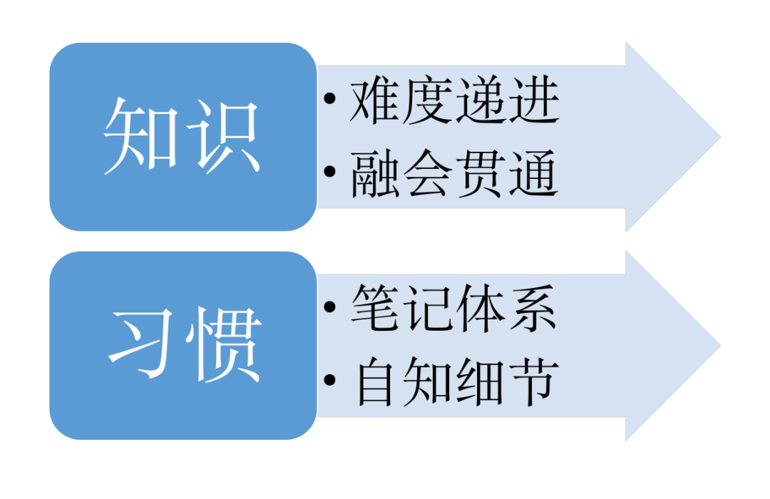 【干货】IB数学应该如何学习？收藏起来，什么时候看都不晚！