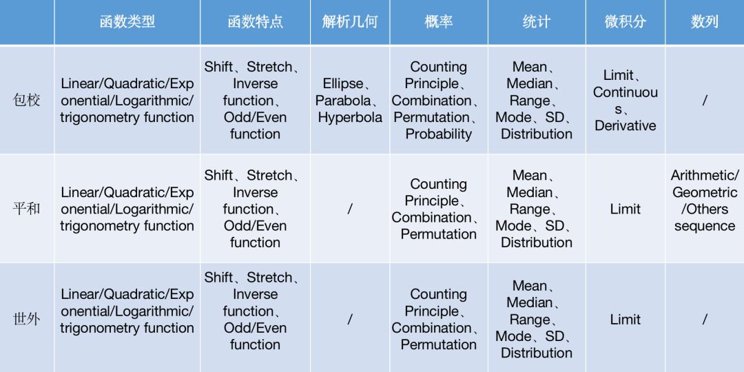 【干货】IB数学应该如何学习？收藏起来，什么时候看都不晚！