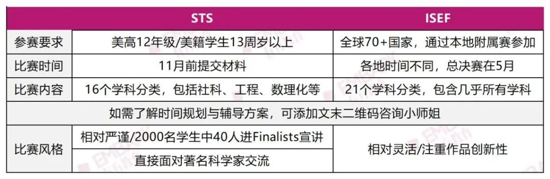 STS Top10揭晓！美高科创赛“天花板”，STS助你实现“藤校自由”！