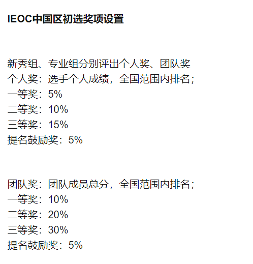 【竞赛系列】IEO与FBLA金牌之路