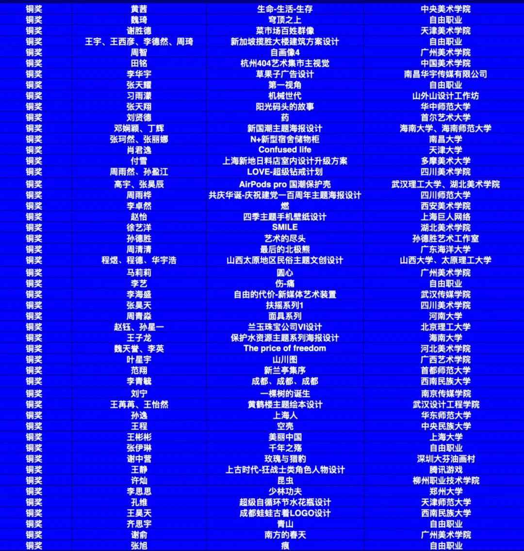 首届UNKNOWN未知挑战赛｜获奖名单公布！