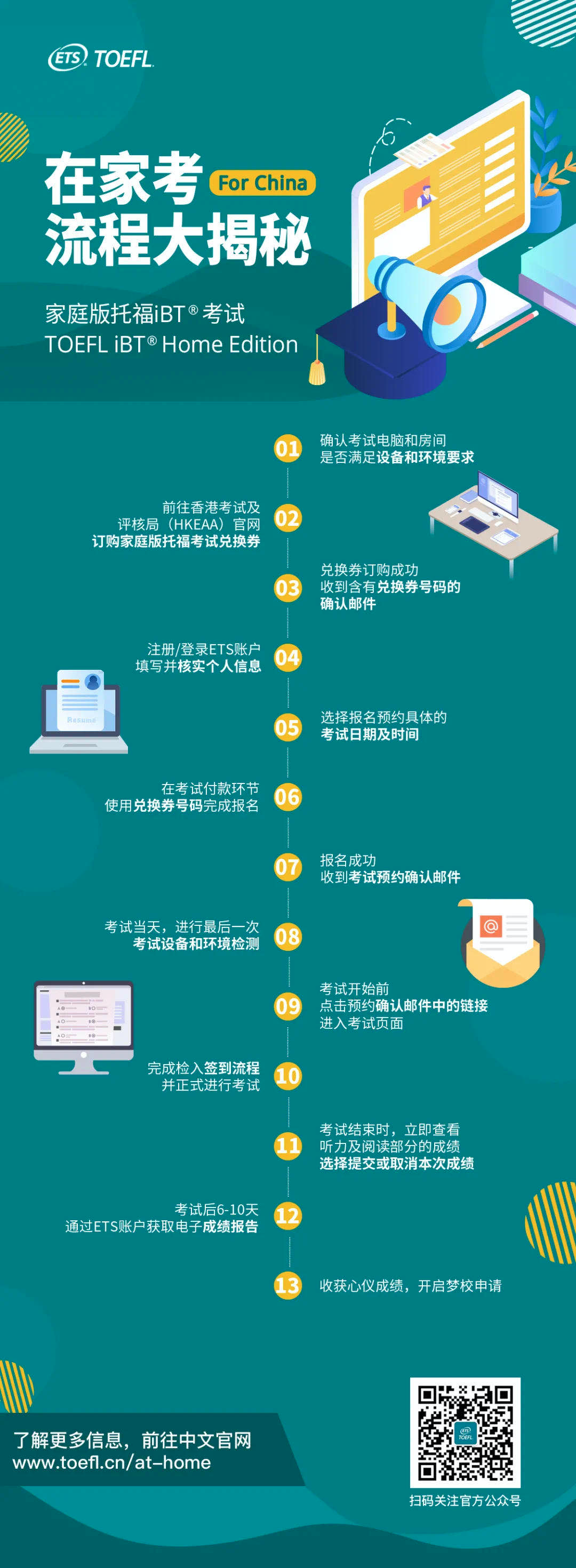 拥抱家庭版托福，破解不确定性